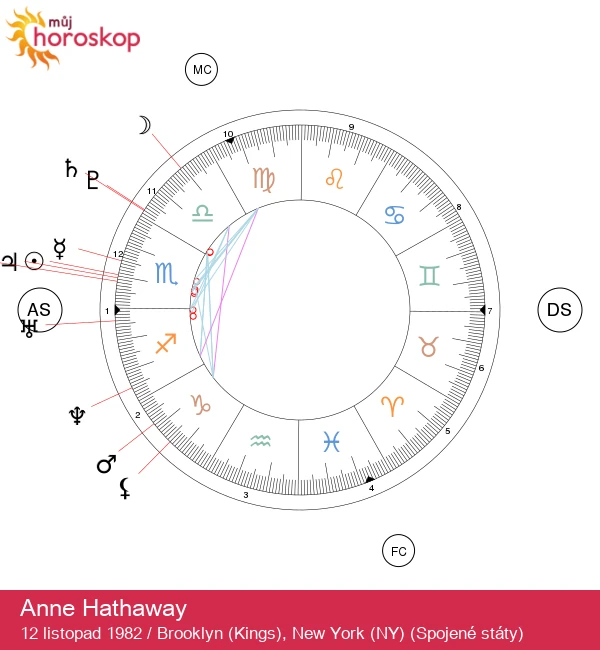 Anne Hathaway: Odhalení astrologických tajemství hvězdy Štíra