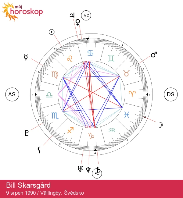 Bill Skarsgård: Astrologické vlivy Lva a jejich odhalení