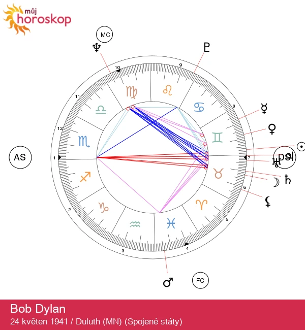 Bob Dylan: Blíženecký textař a jeho vliv na astrologii