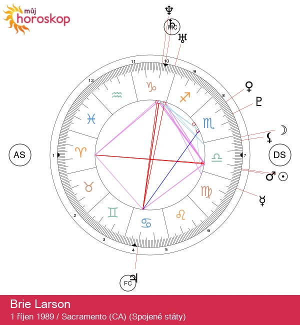 Brie Larson: Astrologický portrét hvězdy a její znamení zvěrokruhu