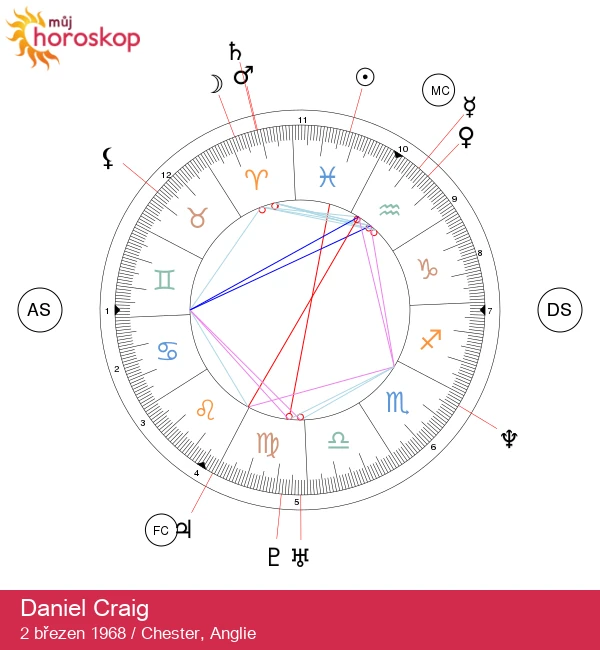 Daniel Craig: Astrologický portrét celebrity ve znamení Ryb