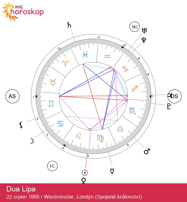 Energie Lvíka Dua Lipa: Odhalení astrologických tajemství a charakteristiky znamení