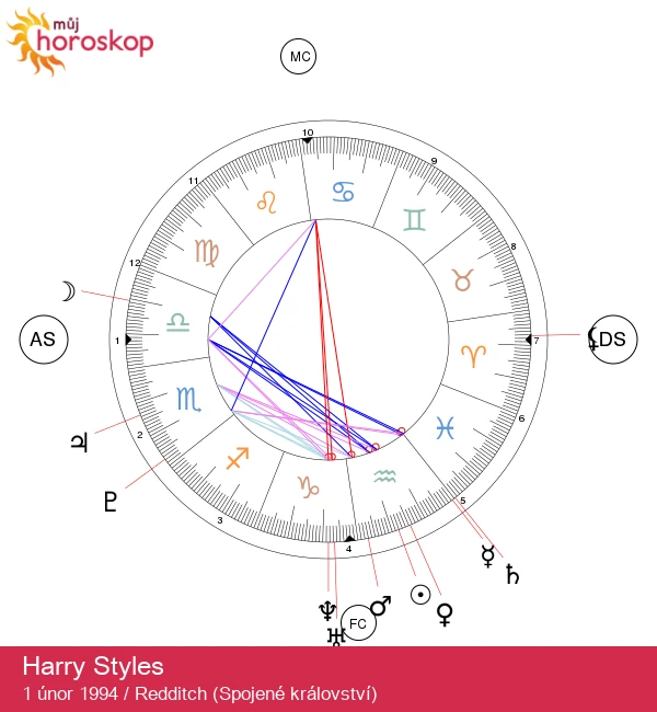 Harry Styles: Hloubkový astrologický pohled na kouzlo Vodnáře