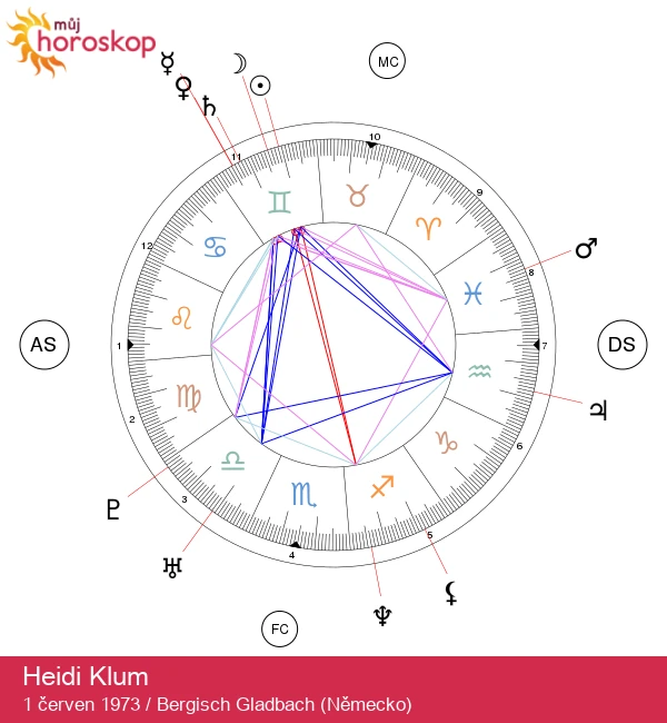 Tajná astrologická tajemství Heidi Klum: Odhalení znamení Blíženců a jejich vliv na osobnost