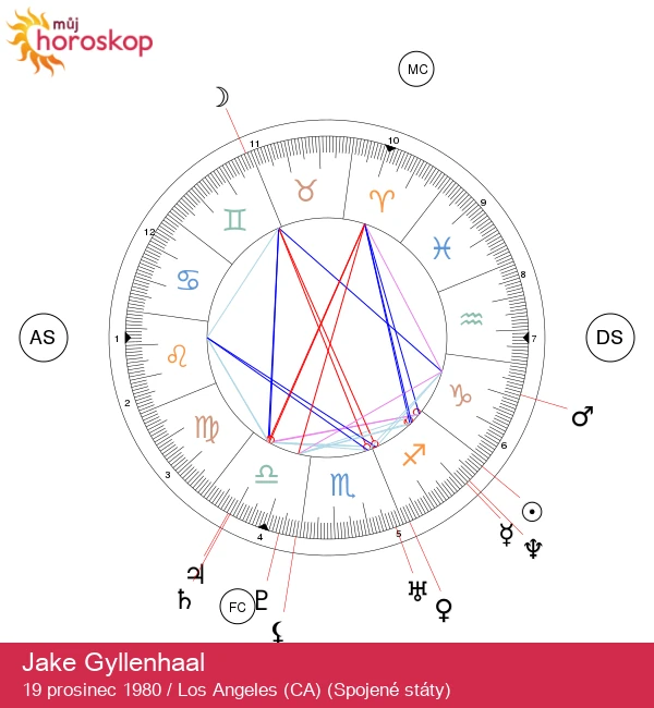 Vlastnosti Střelce podle Jakea Gyllenhaala: Astrologický profil celebrity