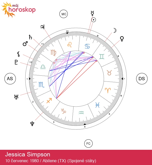 Jessica Simpson: Odhalení astrologických tajemství znamení Raka