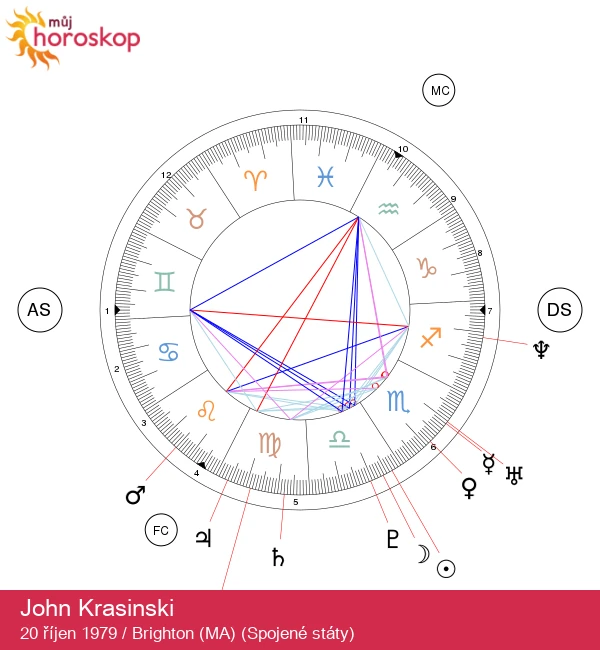 John Krasinski: Poznejte astrologický profil slavného muže ve znamení Vah