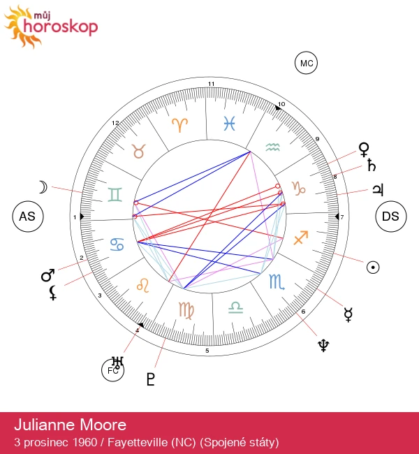 Julianne Moore a její znamení Střelce: Astrologické analýzy a zajímavosti