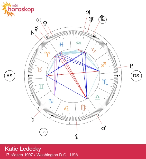 Katie Ledecky: Astrologická tajemství hvězdy Ryb odhalena