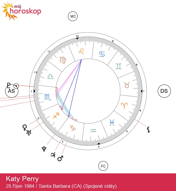 Katy Perry: Odhalení mystiky Štíra v jejím astrologickém portrétu