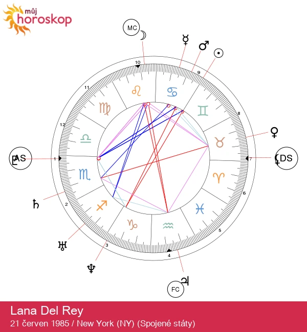 Lana Del Rey: Astrologické tajemství záhadné hvězdy Raka