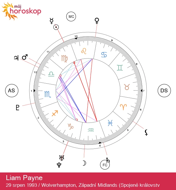 Liam Payne: Vlastnosti Panny, které ho definují