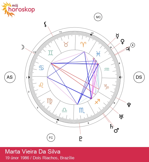 Marta Vieira da Silva: Objevte její astrologické vlastnosti Vodnáře