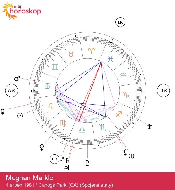 Meghan Markle: Odhalení astrologického portrétu Lva!