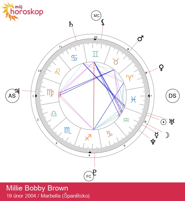 Objevte tajemné astrologické vlastnosti Ryb Millie Bobby Brown