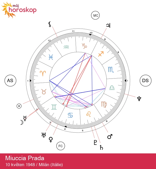 Odemknutí taurusních vlastností Miuccie Prady: Astrologické poznatky a inspirace