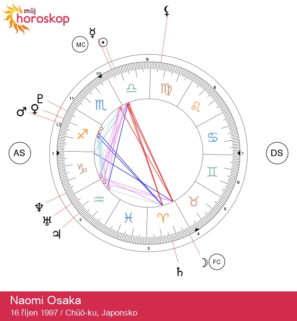 Odemknutí magie Vah: Astrologické vhledy Naomi Osaky