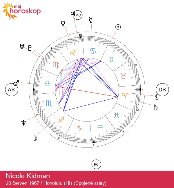 Astrologická tajemství Nicole Kidman: Charakteristika Blíženců a její vliv na osobnost!