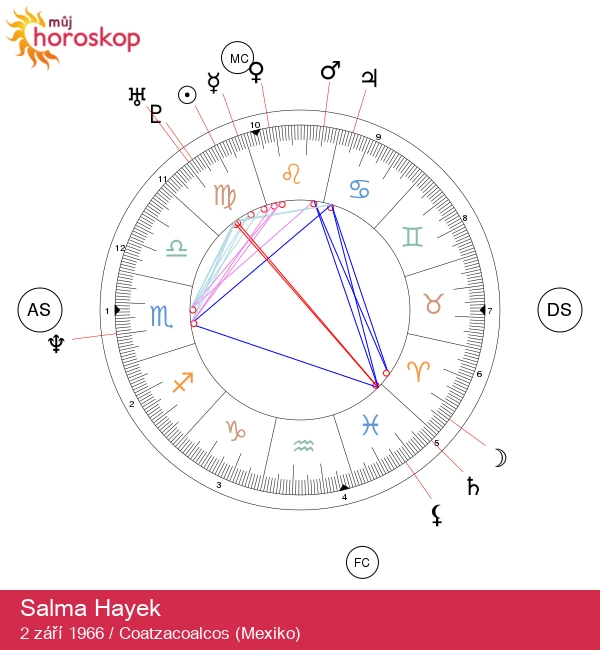 Salma Hayek: Detailní pohled na její astrologické rysy Panny