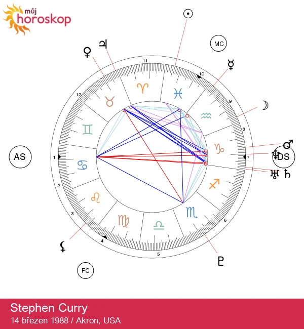 Stephen Curry: Astrologické pohledy na tuto rybí hvězdu!