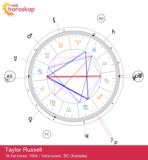 Taylor Russell: Objevte astrologickou podstatu Raka a její vliv na osobnost