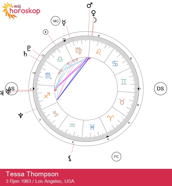 Tessa Thompson: Charismatická hvězda Váhy - Objevte její astrologický profil