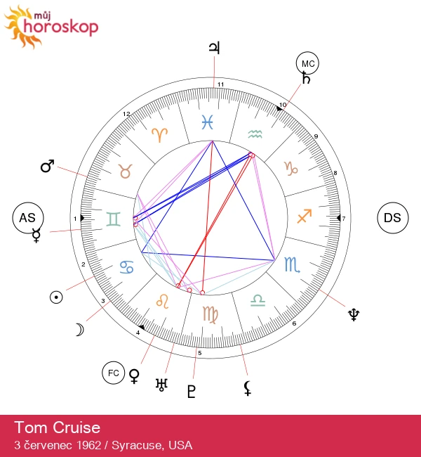 Tom Cruise: Astrologický profil hvězdy Raka