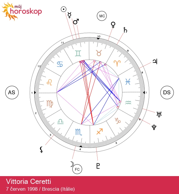 Vittoria Ceretti: Odhalení charismatu hvězdy ze znamení Blíženců