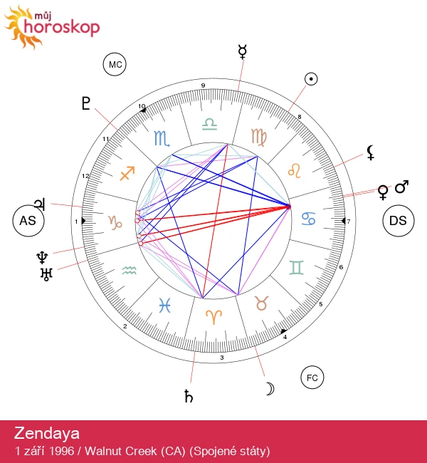 Zendaya: Objevování astrologických tajemství hvězdy Panny!