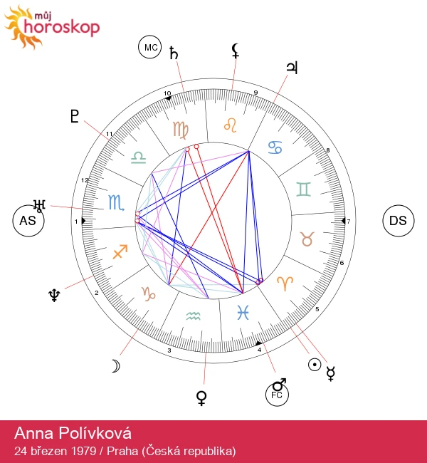 Anna Polívková: Dynamická hvězda Berana - Objevte její astrologická tajemství