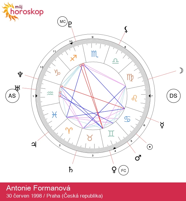 Antonie Formanová: Rysy Raka a astrologické pohledy na osobnost