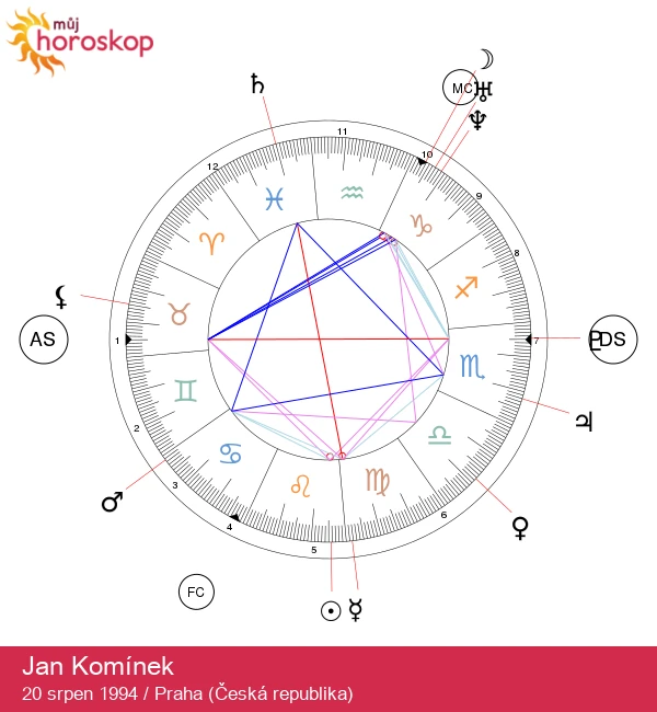 Objevte astrologický portrét Jana Komínka a jeho hvězdné znamení Lev!