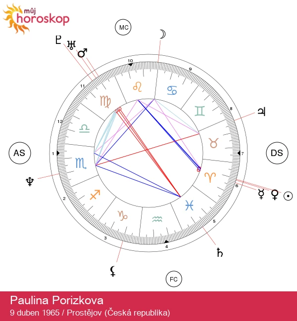 Paulina Porizkova: Astrologický profil Berana a jeho vliv na osobnost